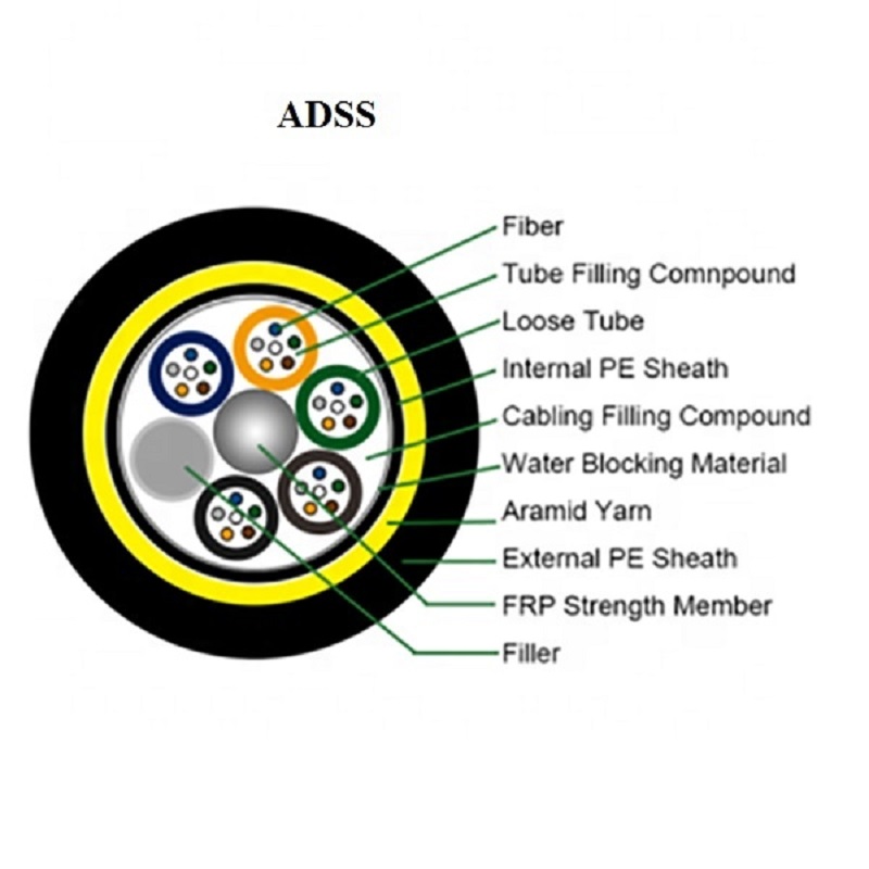 Drawing of ADSS Fiber Optic Cable