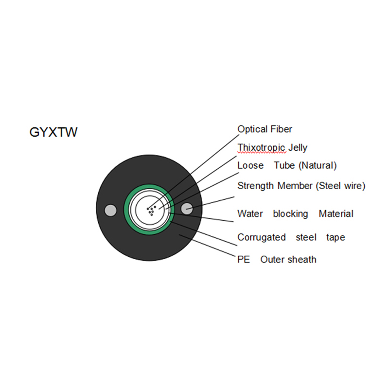 gyxtw optical cable